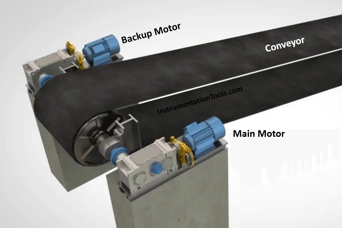 Conveyor Control with Main Motor and Backup Motor