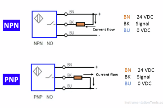 Difference Between PNP and NPN Sensors