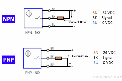 Difference Between PNP and NPN Sensors