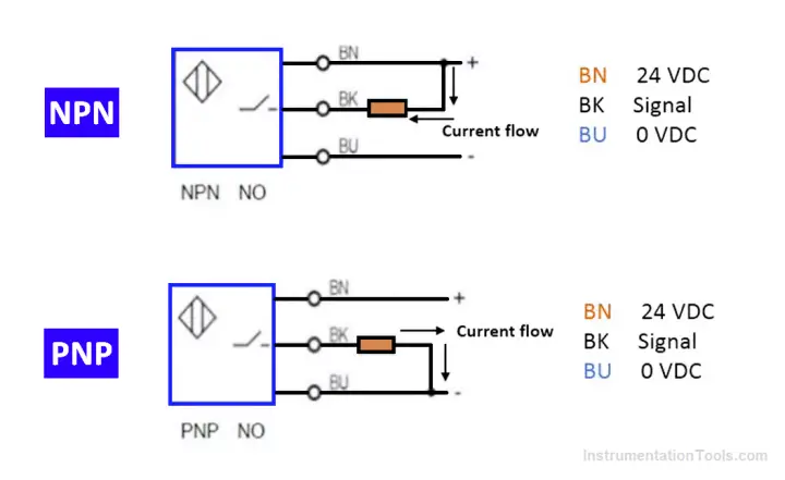 Pnp Sensor Vs Npn Sensor Difference Between Pnp Sensor Npn Sensor Photos