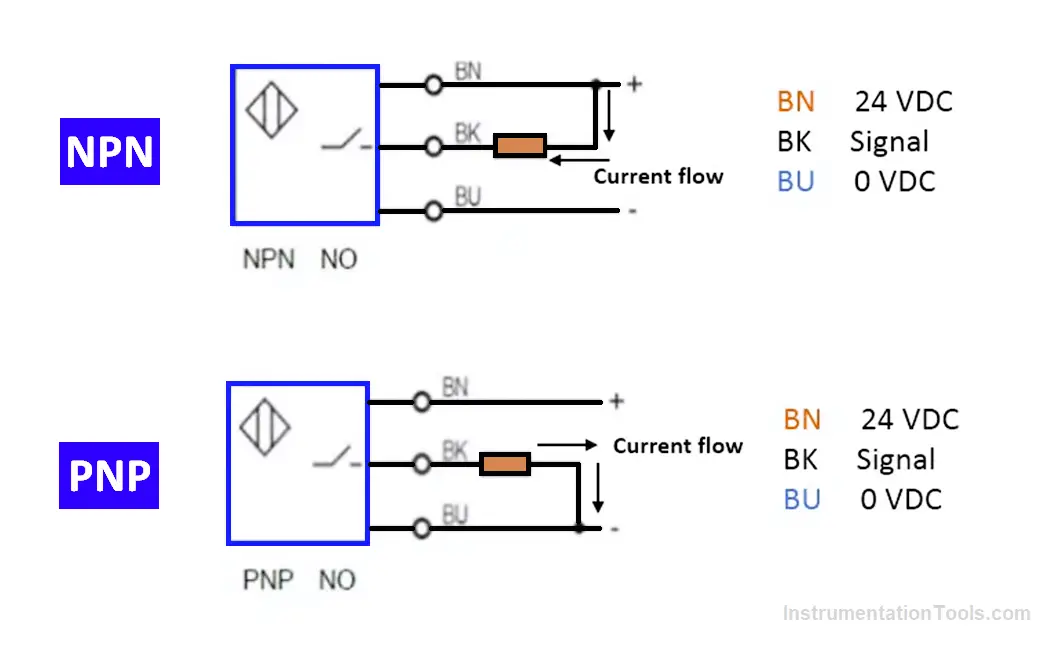 Difference Between PNP and NPN Sensors