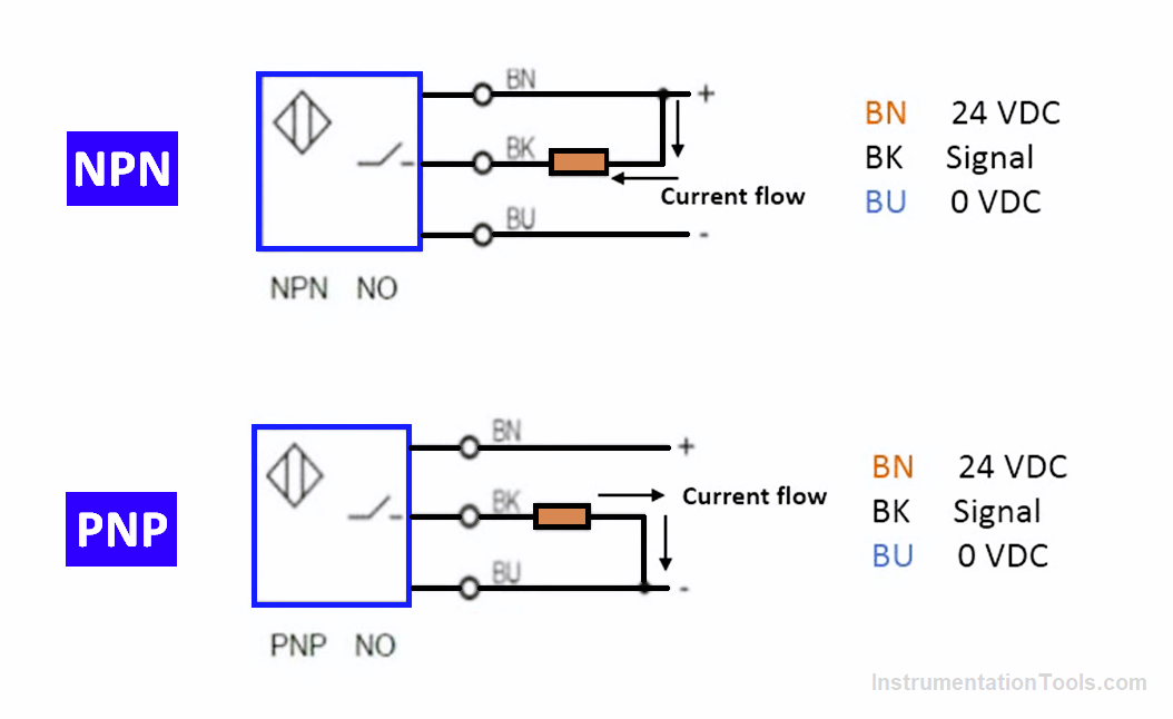 Difference Between Pnp And Npn Sensors Wiring Examples GXQEE