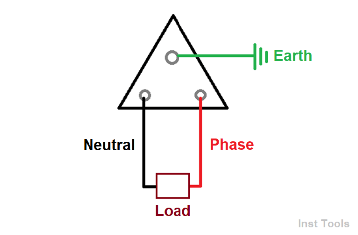 Difference Between Earth and Neutral - Inst Tools