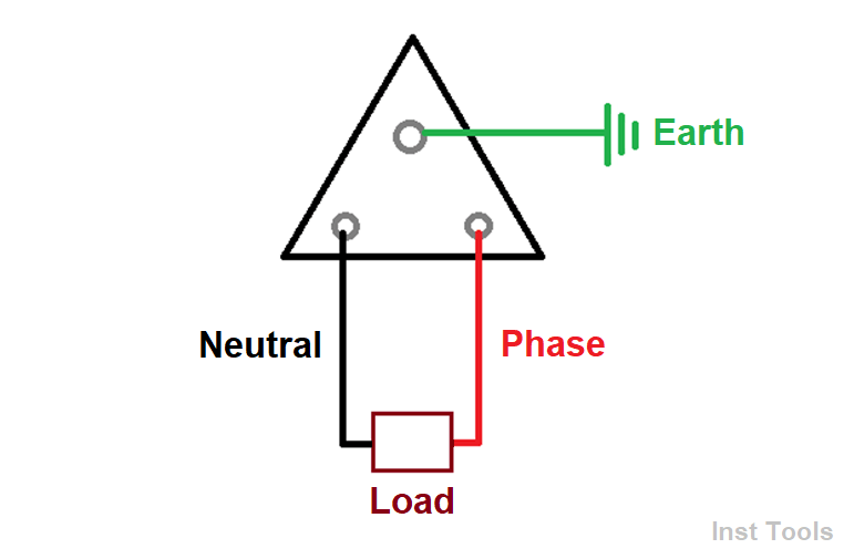 Electrical Load Earth and Neutral