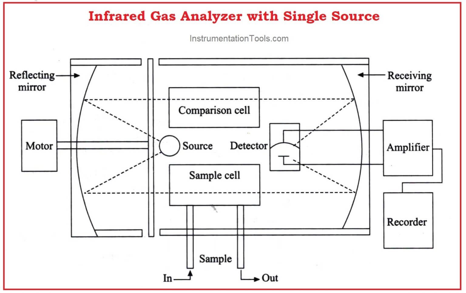 What Is Flue Gas Analyzer Definition