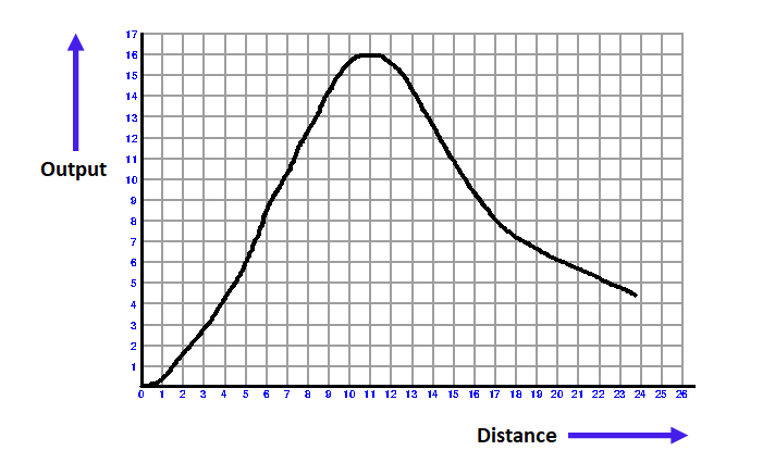 Fotonic Sensor Graph