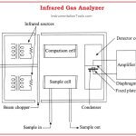 Infrared Flue Gas Analyser