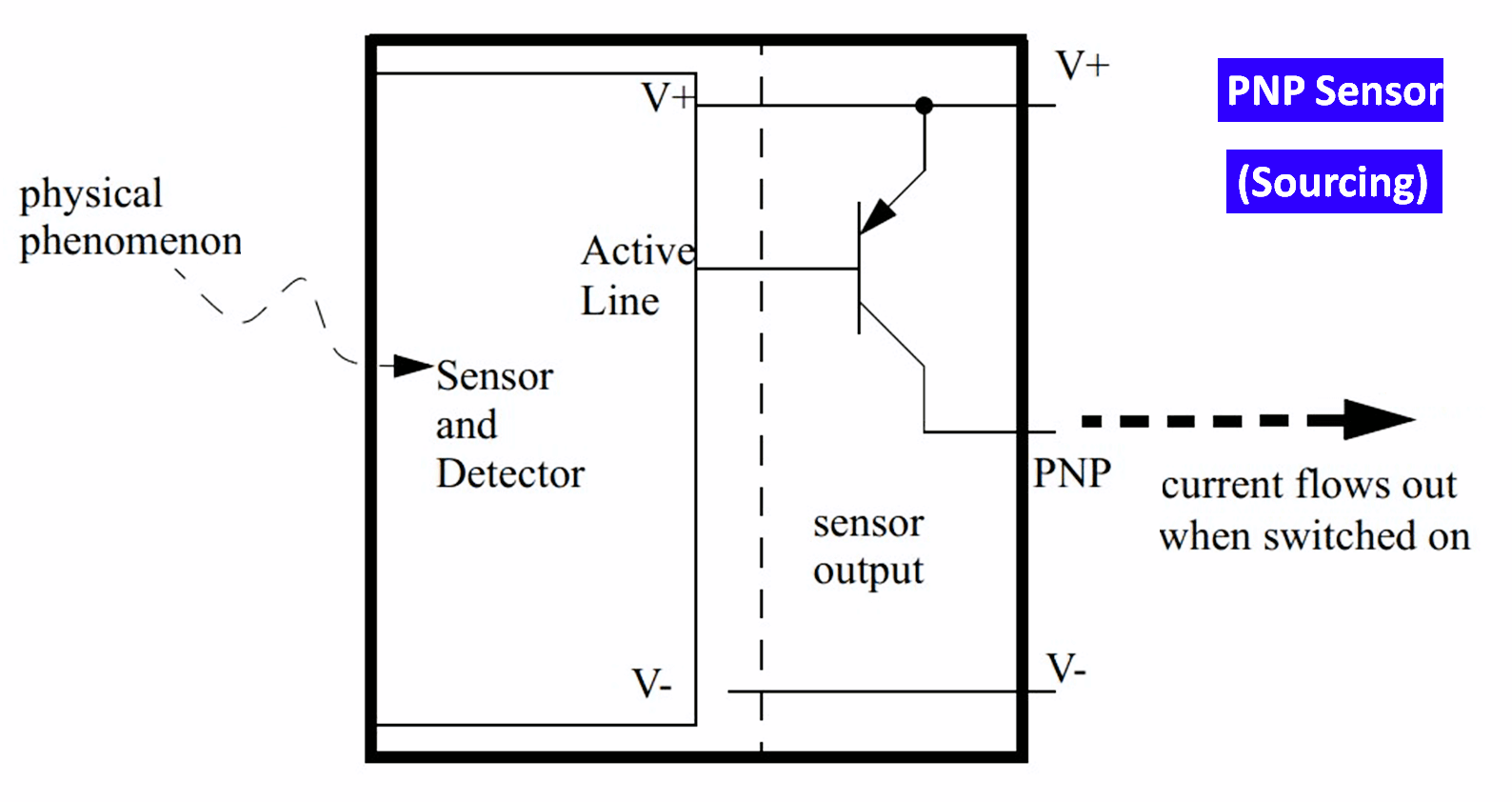 PNP Sensor (Sourcing)