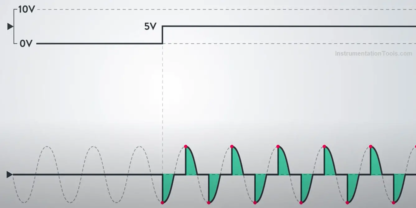 Proportional Control of Solid State Relay