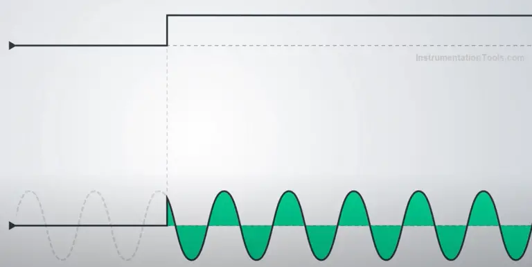 What Is A Solid State Relay? - Working Principle, Types Of Control