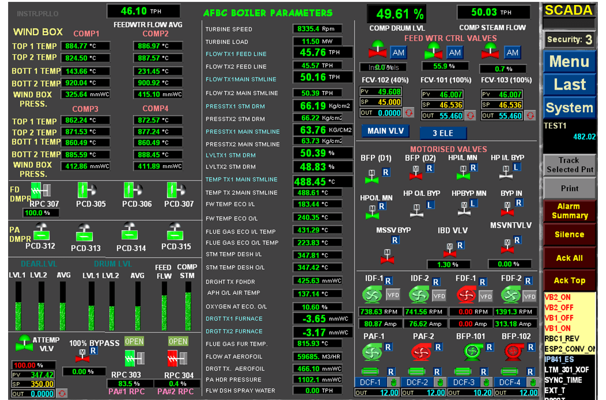 Scada Screen