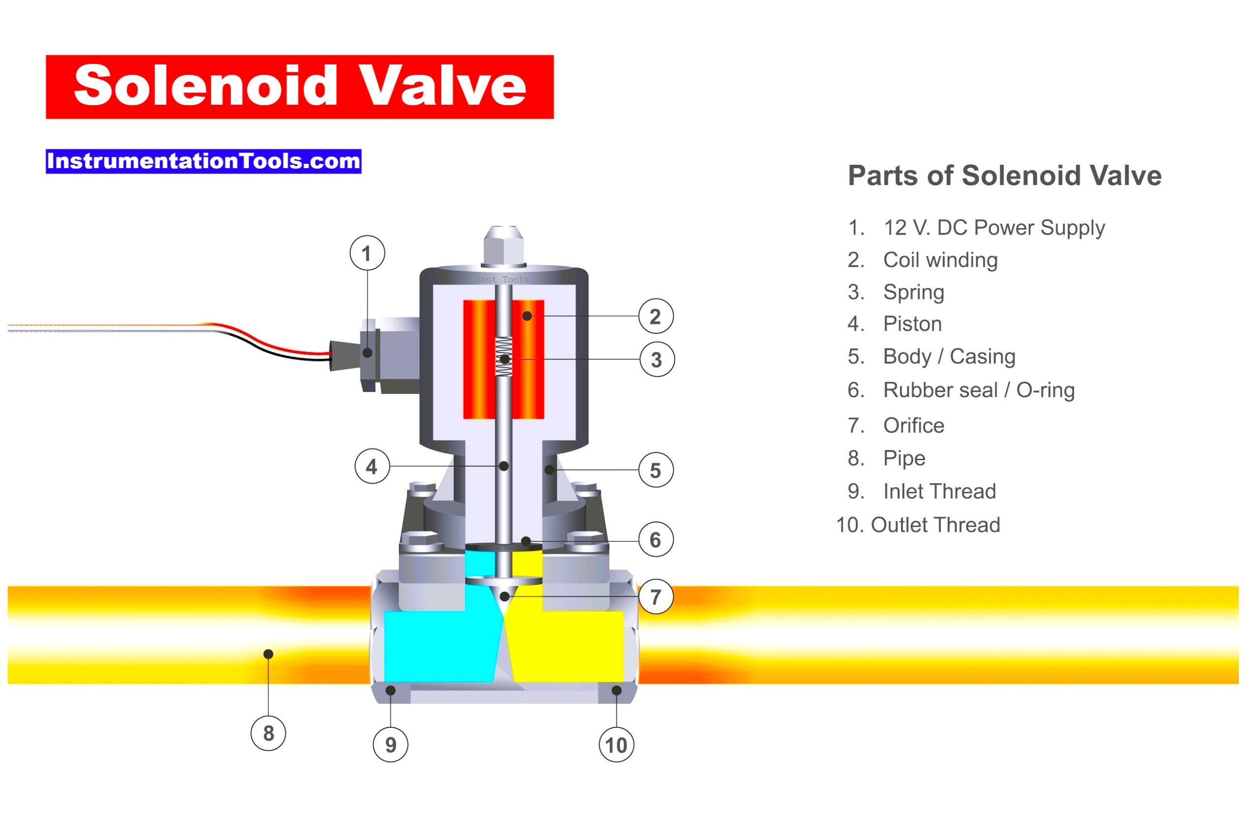 Solenoid Valve Diagram How To Understand Solenoid Valve Diagram How To Understand