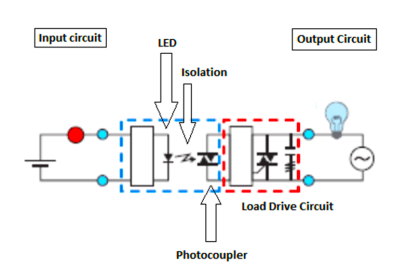 Solid State Relay Working Principle
