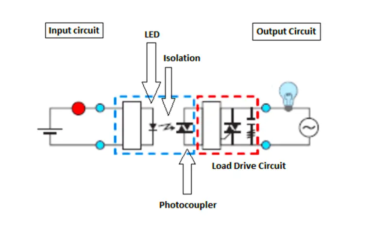 What Is A Solid State Relay Working Principle Types Of Control