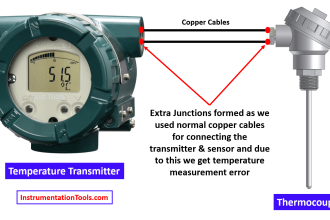 Temperature Transmitter with Thermocouple