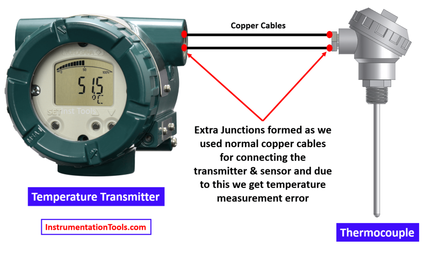 Temperature Transmitter with Thermocouple