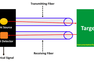 What is a Fotonic Sensor