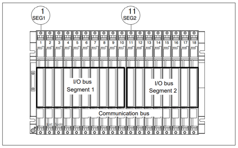 Function of Racks in PLC - Types of SIEMENS S7-400 PLC Racks