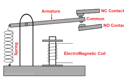 What is an Electromechanical Relay