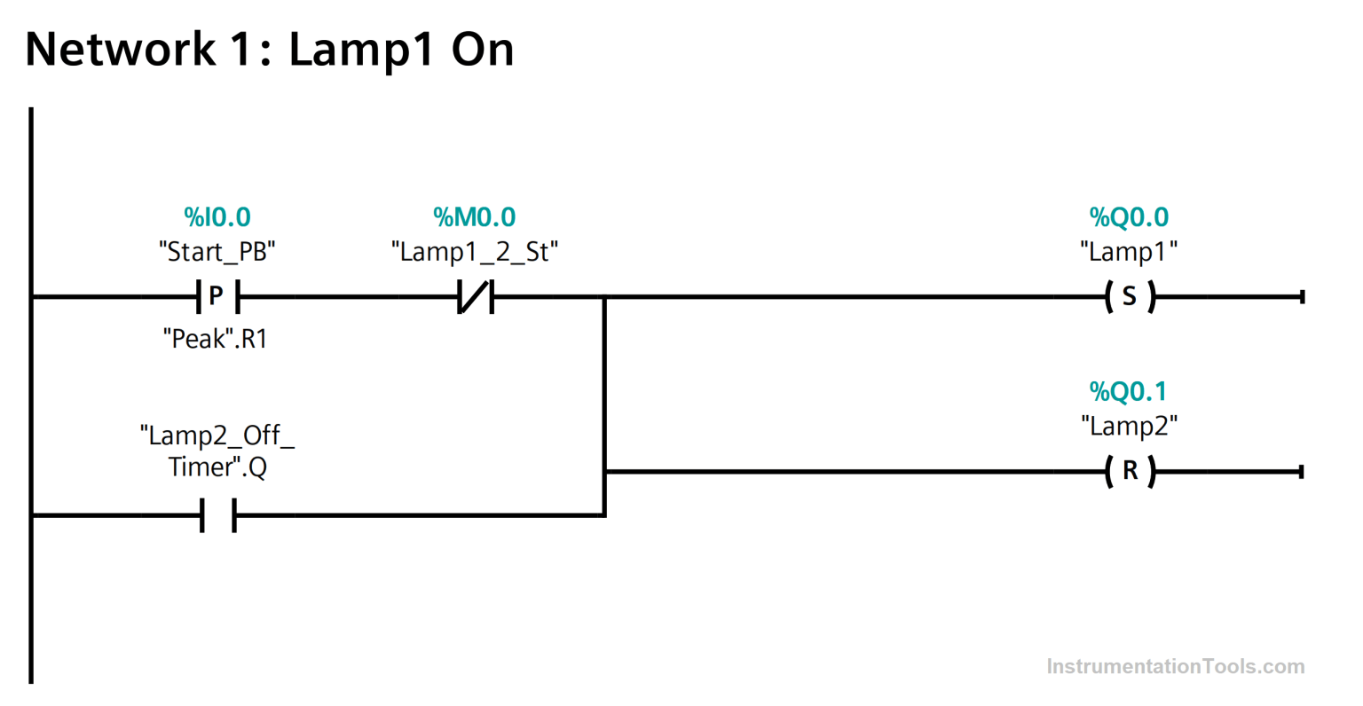 Basic PLC Ladder Programming Example