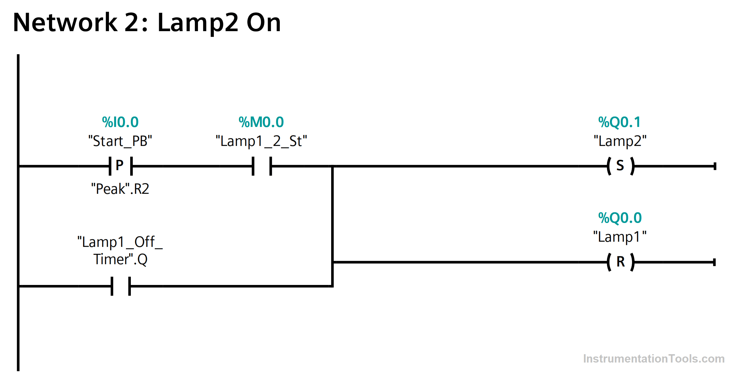 Basic PLC Lamp Example