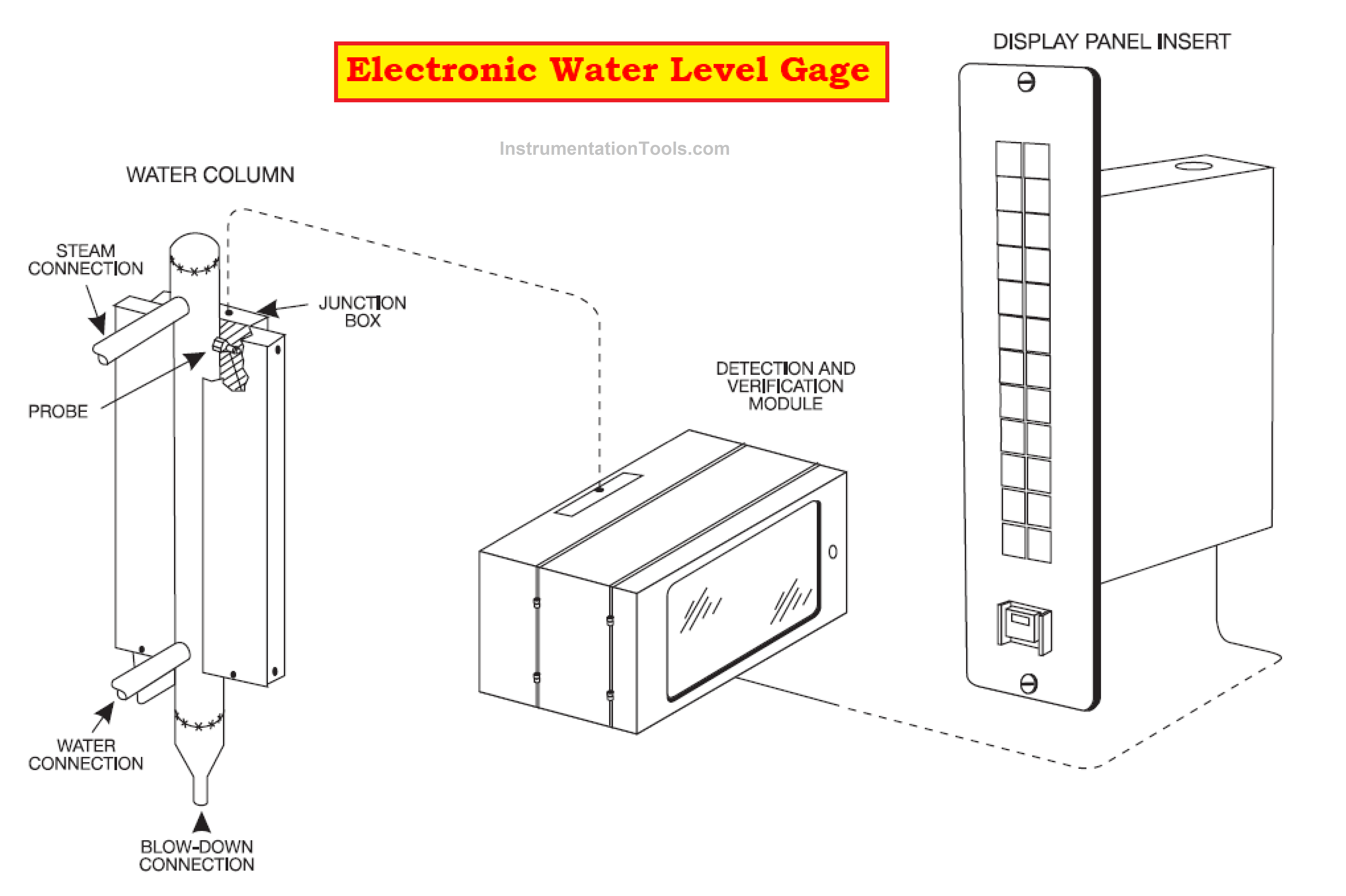 Electronic Water Level Gage