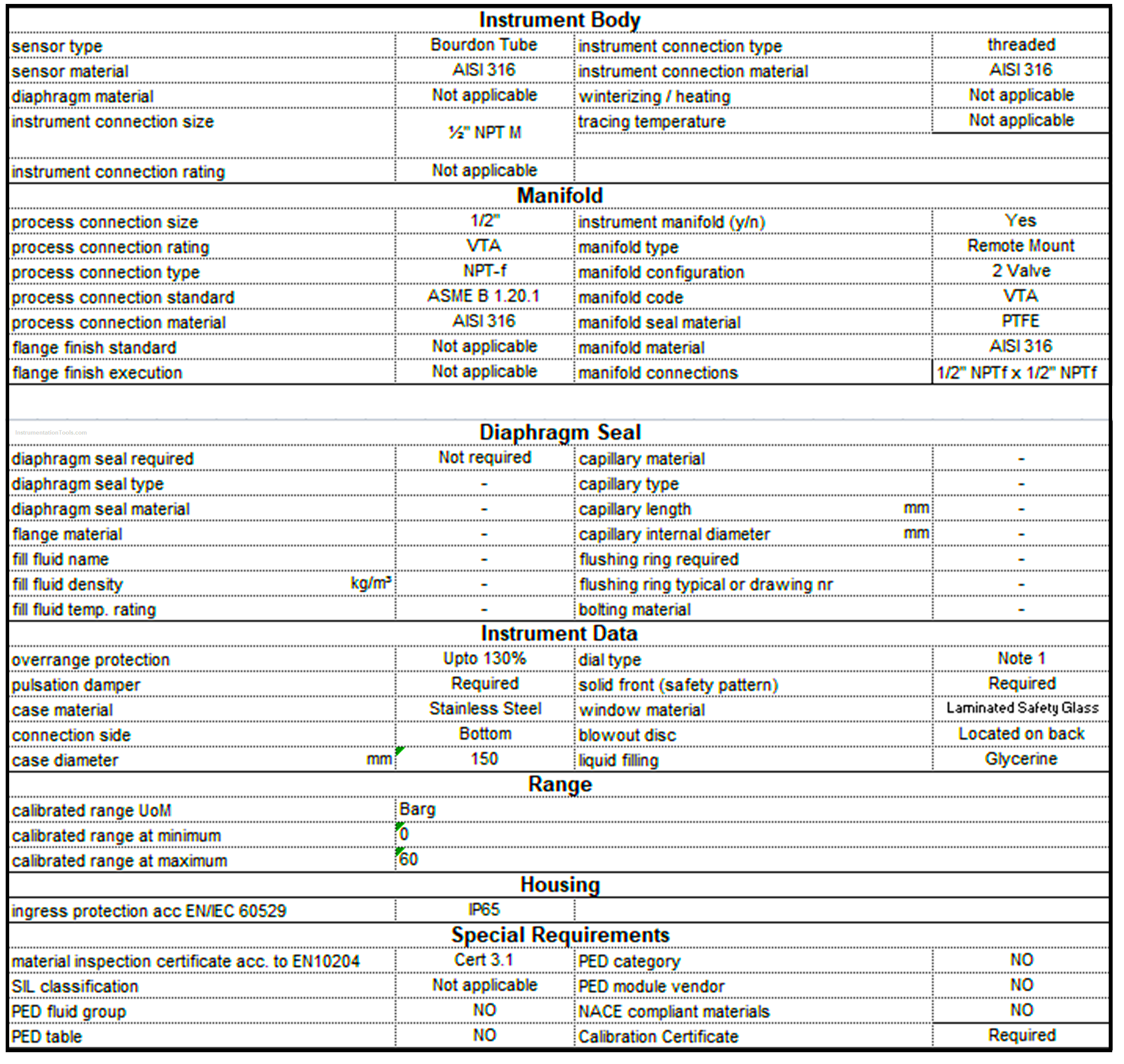 Examples of pressure gauge specification