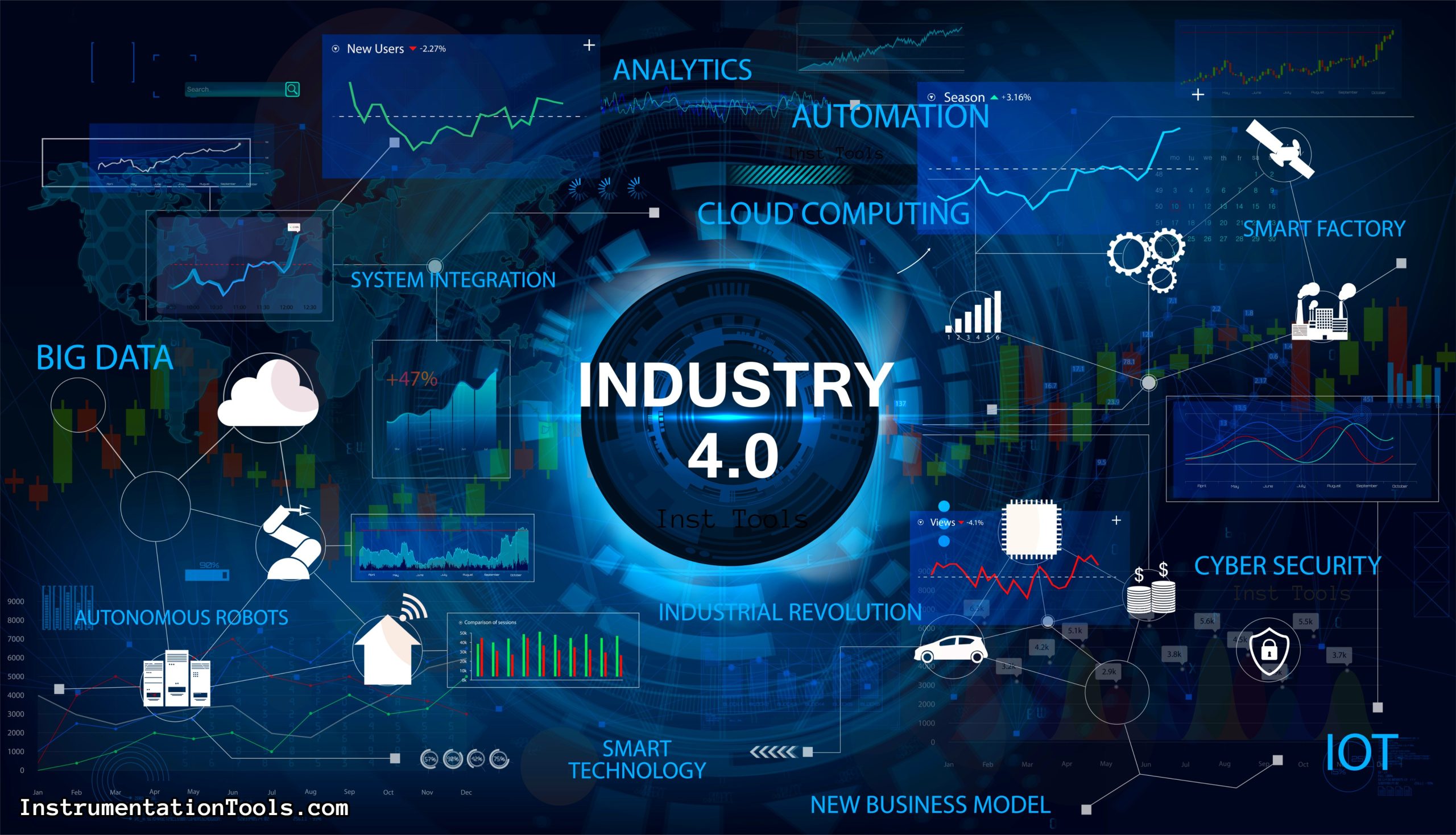 Features of Scada Which are Must in an IoT System