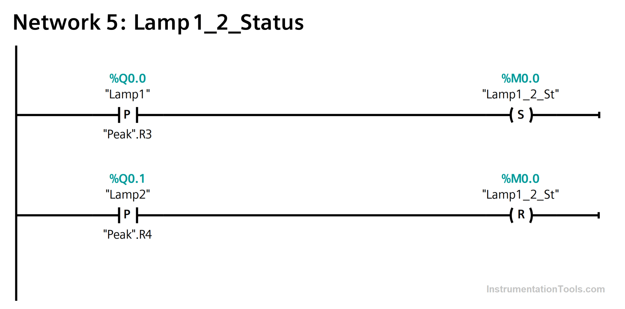 Basic PLC Ladder Programming Example