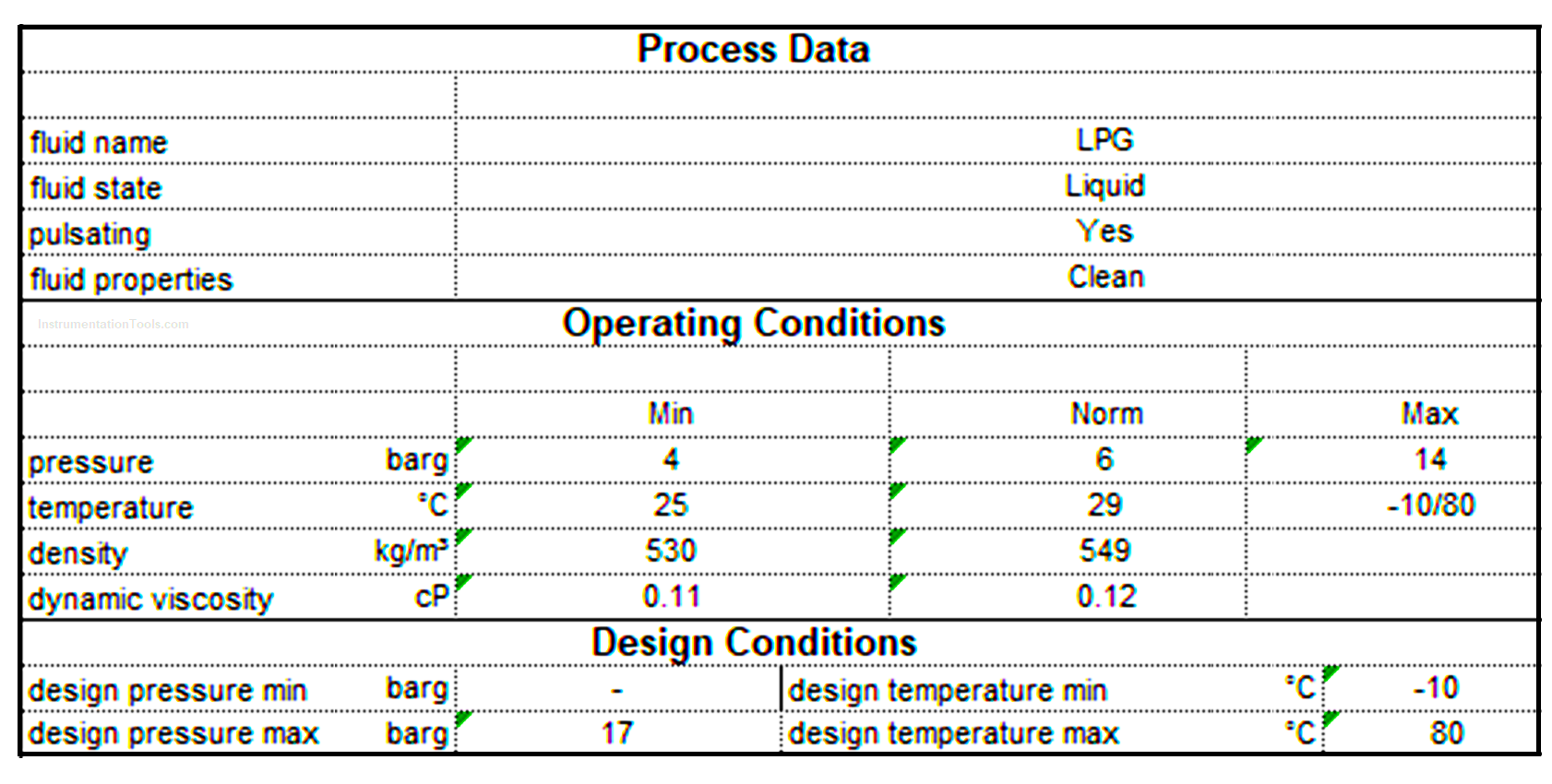 Process data of pressure gauge