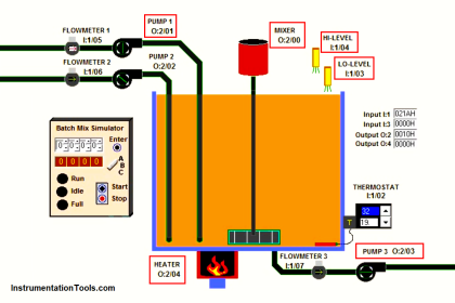 What is meant by the Batching Process