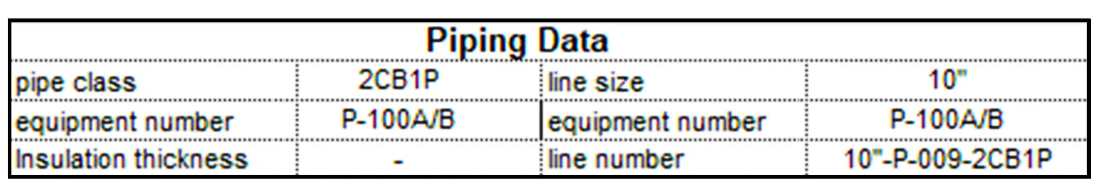 piping data of pressure gauge