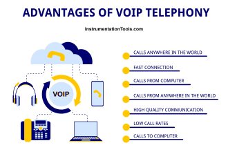 Advantages of VoIP technology