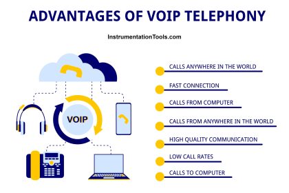 Advantages of VoIP technology