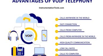 What is VoIP and How Does it Work? Advantages & applications