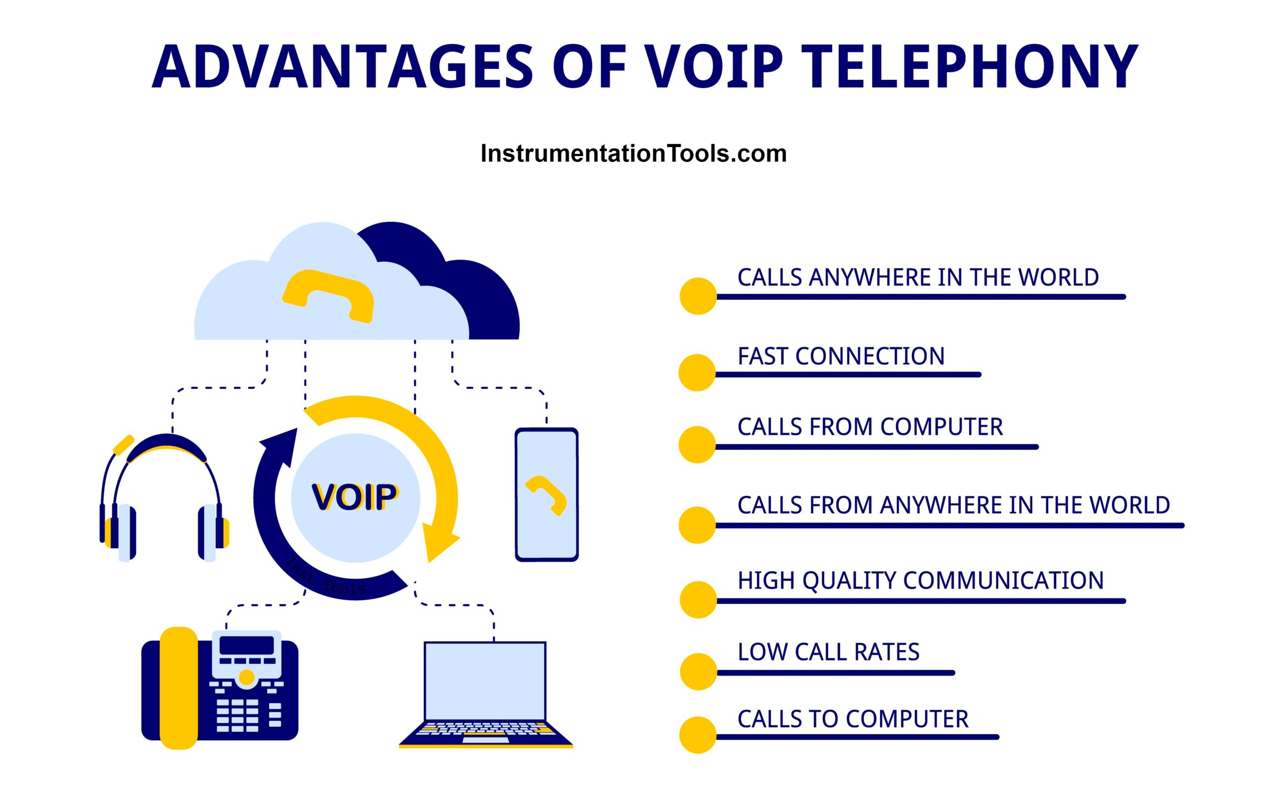 Advantages of VoIP technology