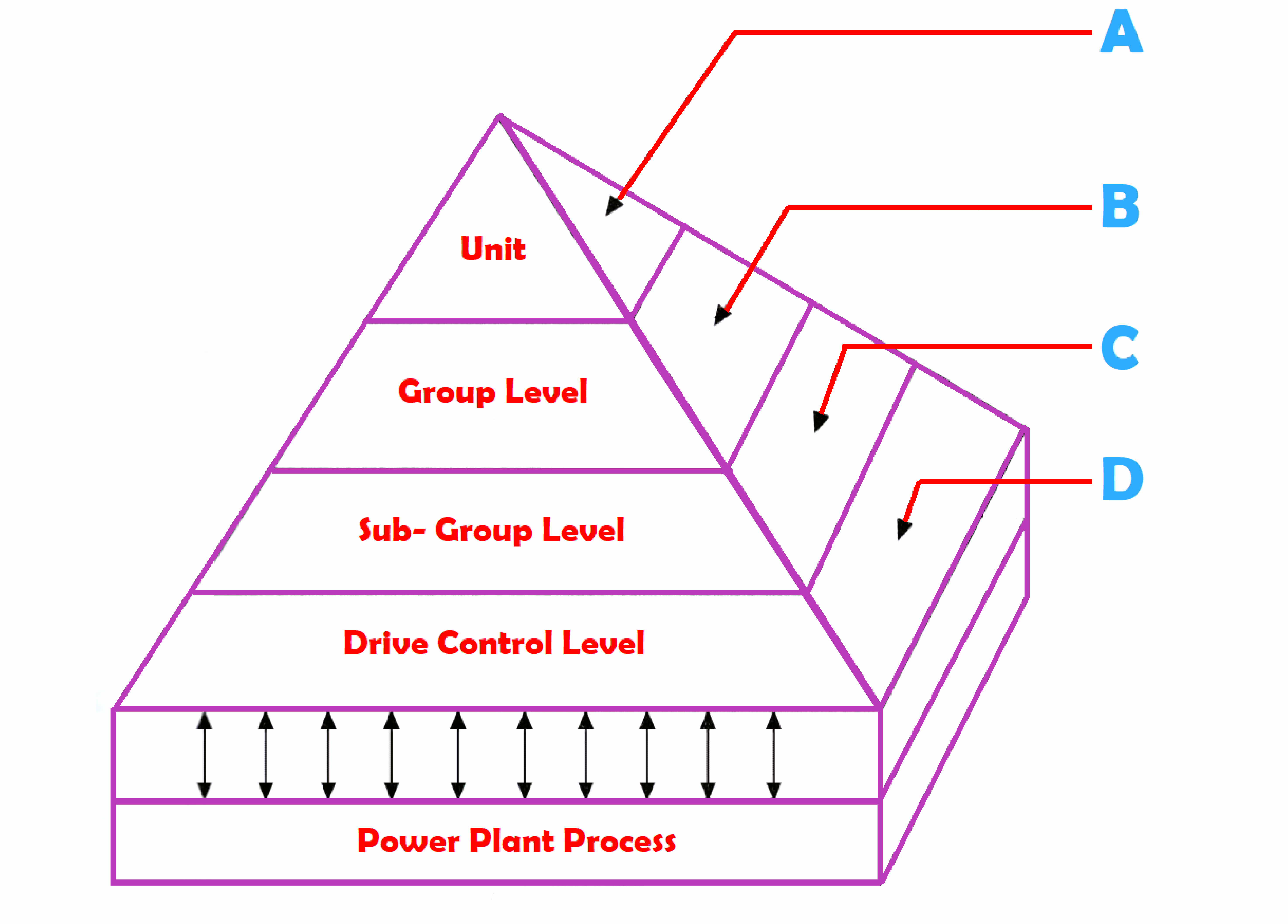 Application of DCS in Power Plant Automation