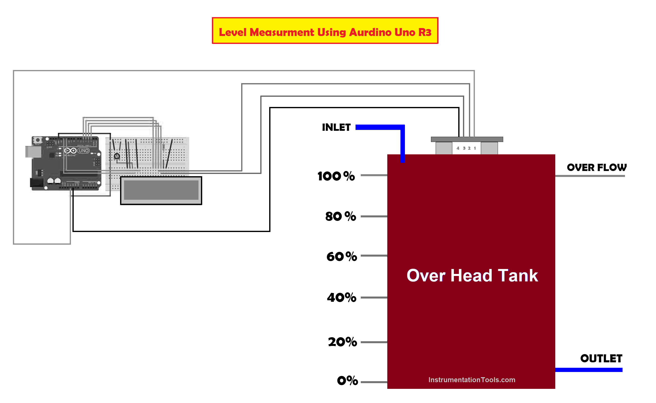Circuit diagram of Liquid level measurment using Adruino C