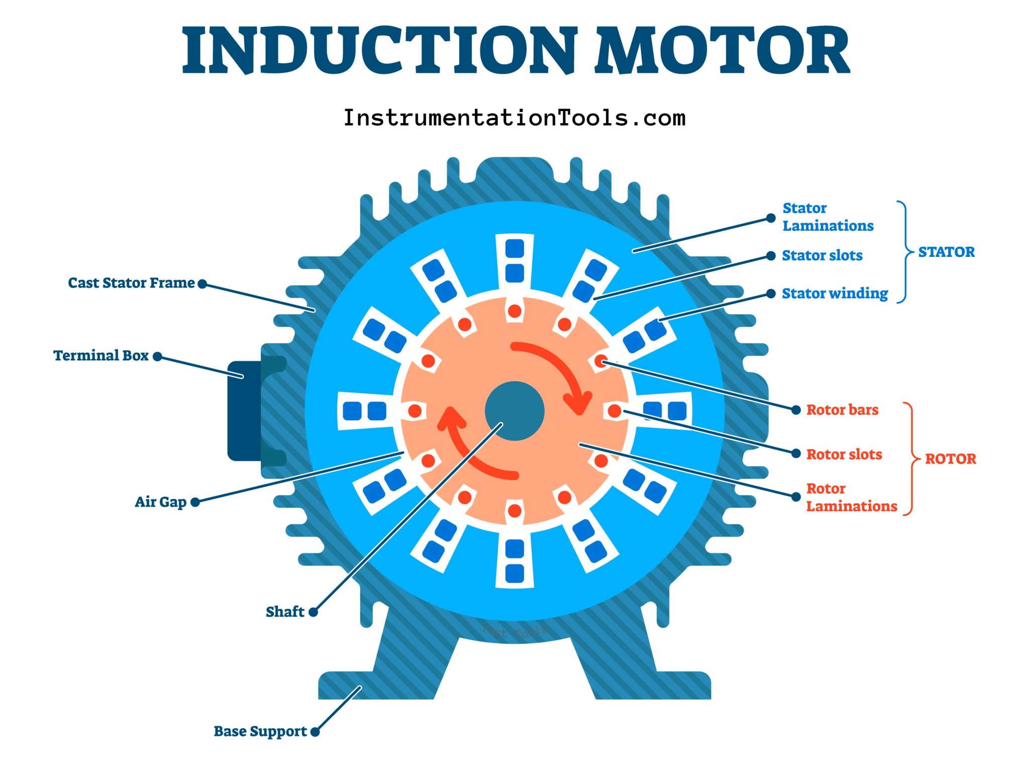 Induction Motor Over and Under Voltage Problems