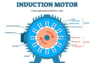 Induction Motor Operation