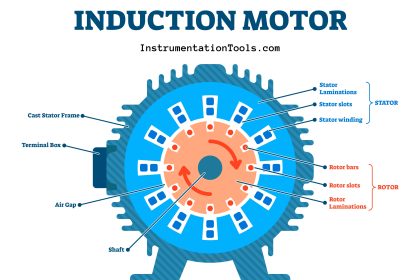 Induction Motor Operation