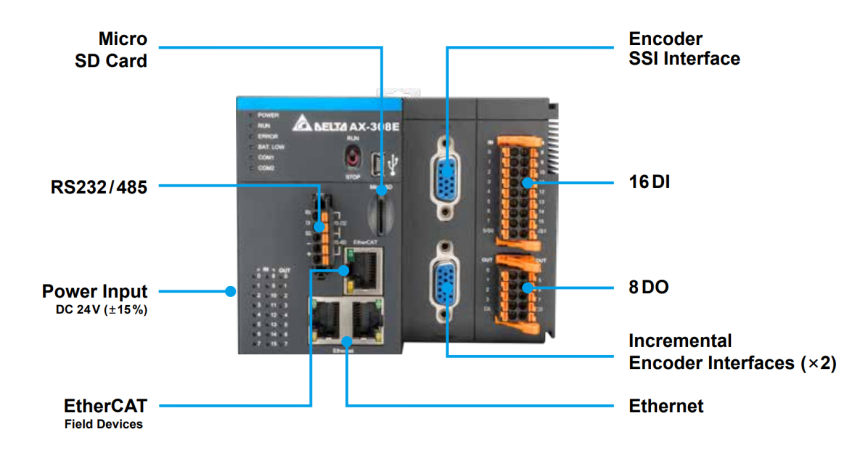 PC-Based Motion Controller