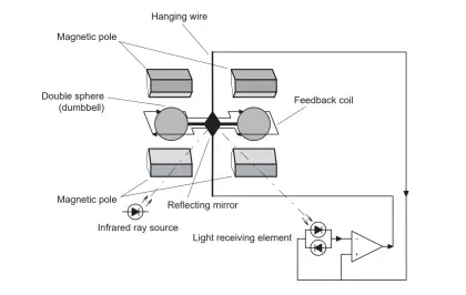 Oxygen (O2) Measurement in Flue Gas - Analyzer Principle