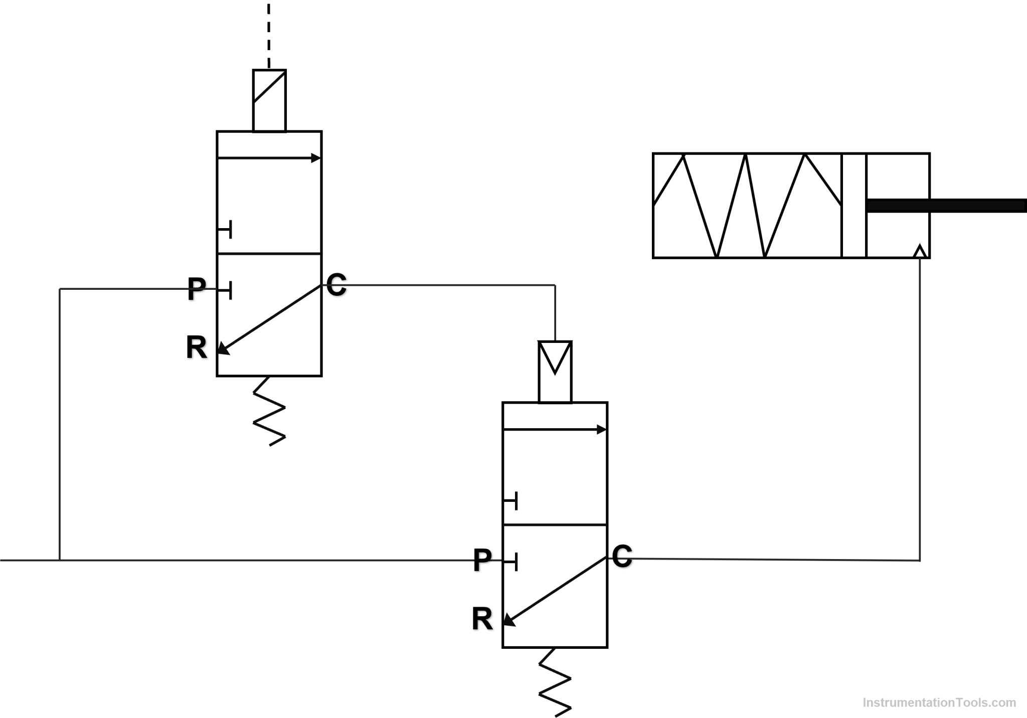 Quick Exhaust and Air Operated Valves in Instrumentation Circuit