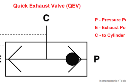 Quick Exhaust Valve (QEV)