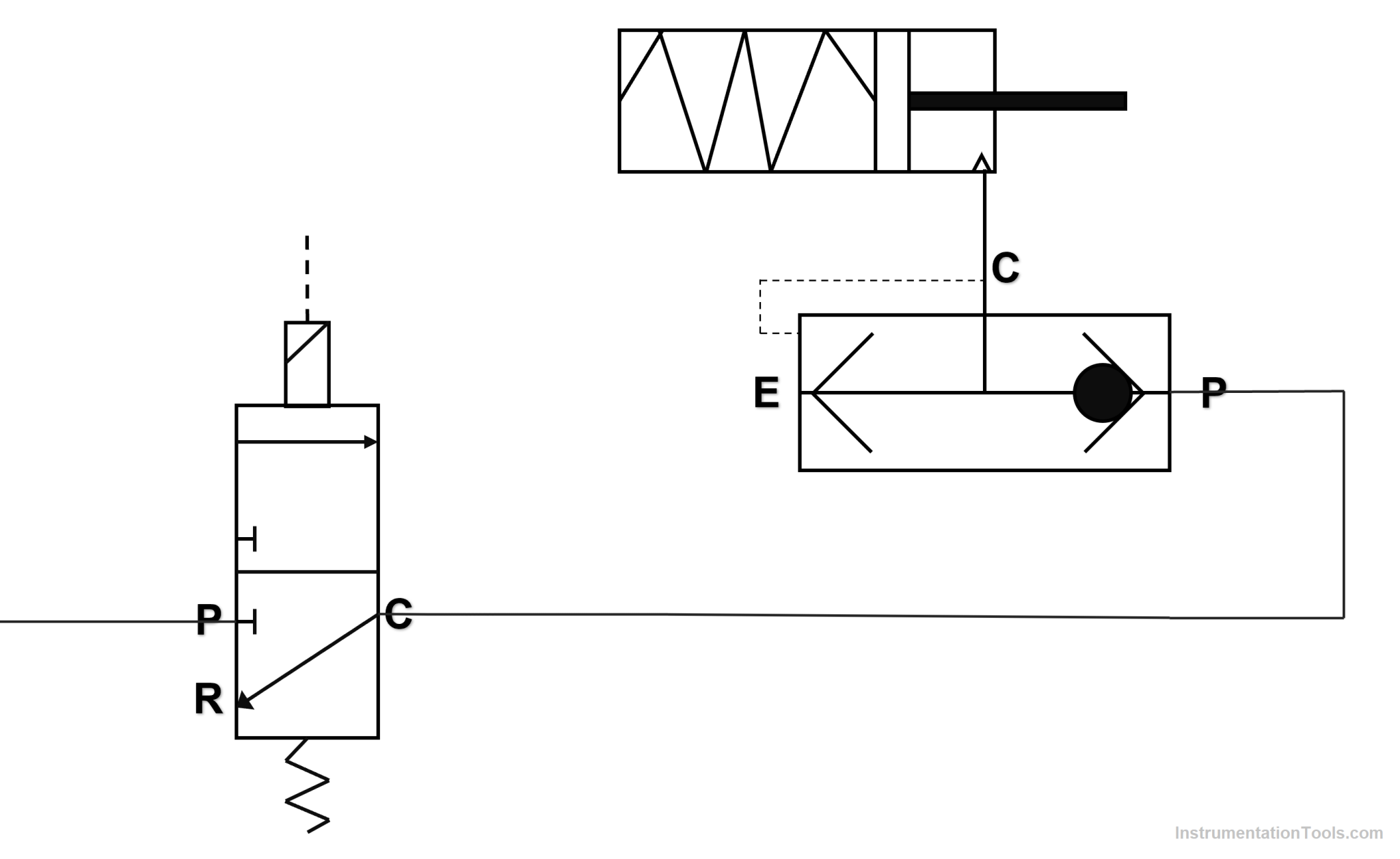 Quick Exhaust and Air Operated Valves in Instrumentation Circuit