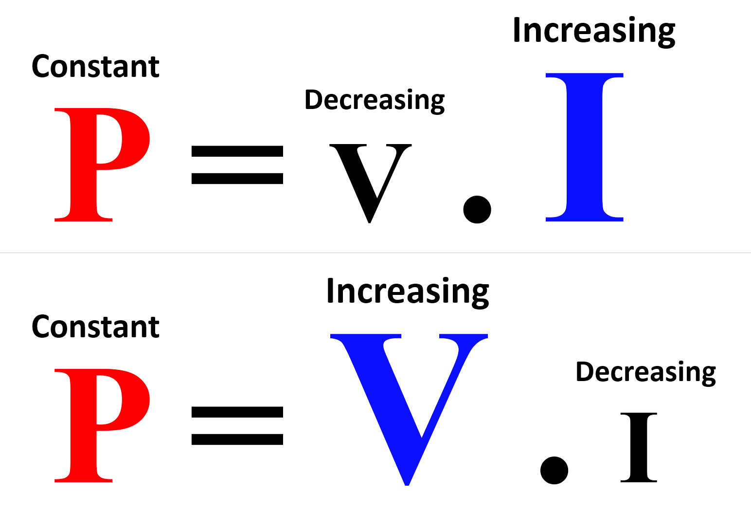 Relation Between Current and Voltage