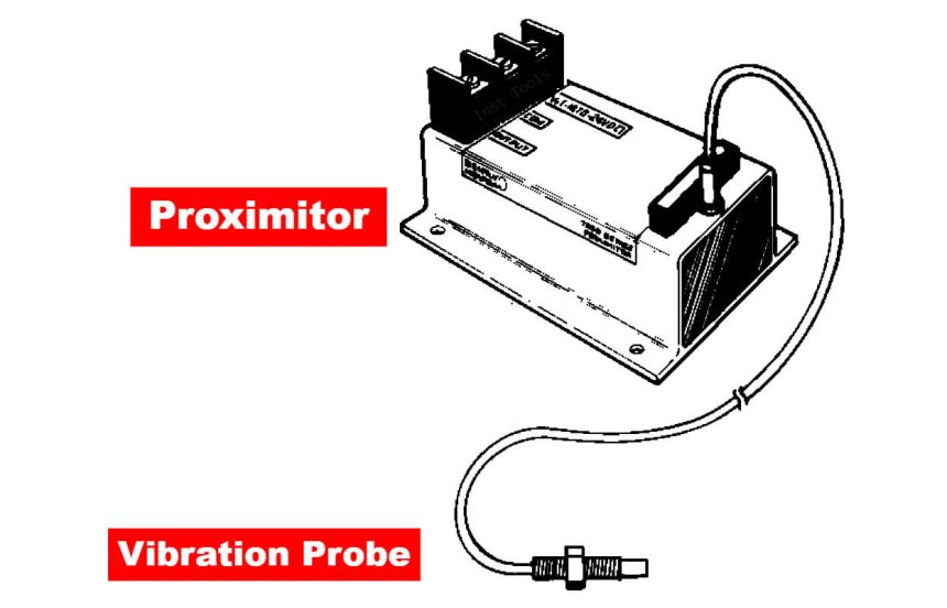 Vibration System Prob Root Cause Analysis for Vibration Probe Not Responding