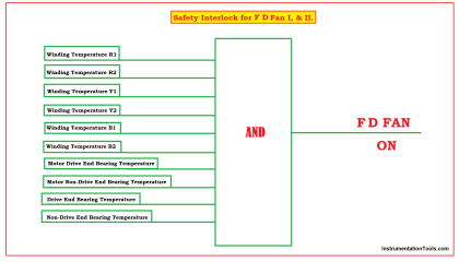 Boiler Safety and Process Interlocks - Power Plant Tutorials - Inst Tools
