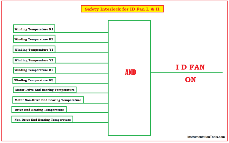 Boiler Safety and Process Interlocks - Power Plant Tutorials - Inst Tools